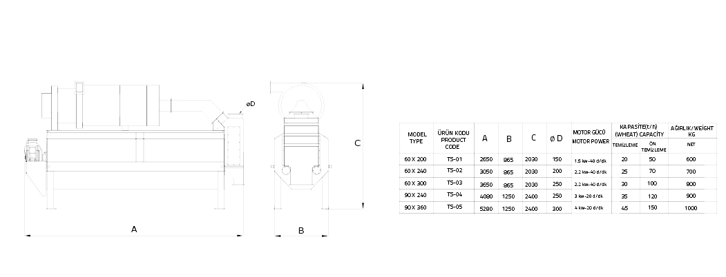 aspirasyon uniteli tamburlu seperator degirmen makinesi teknik